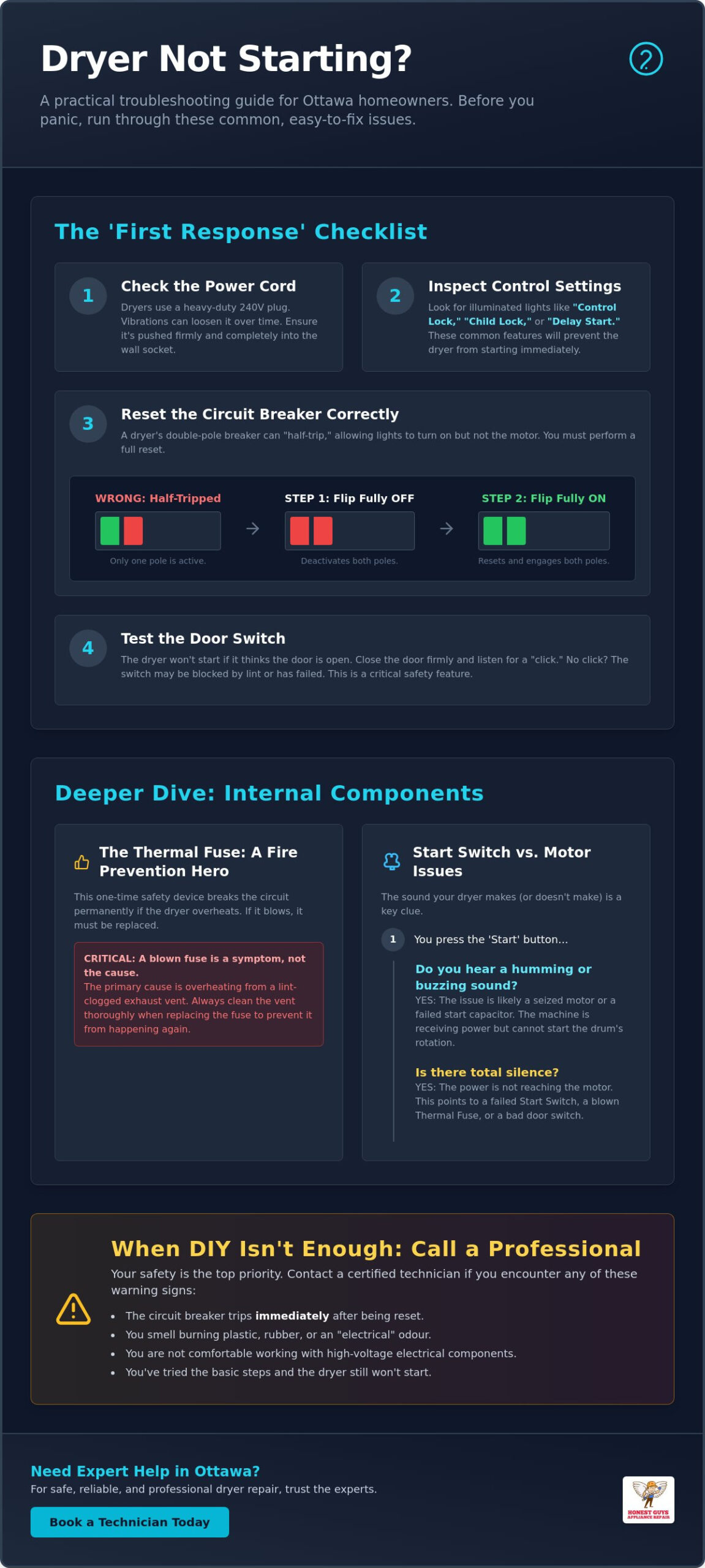 Dryer Not Starting in Ottawa? 5 Troubleshooting Steps Before You Call a Pro