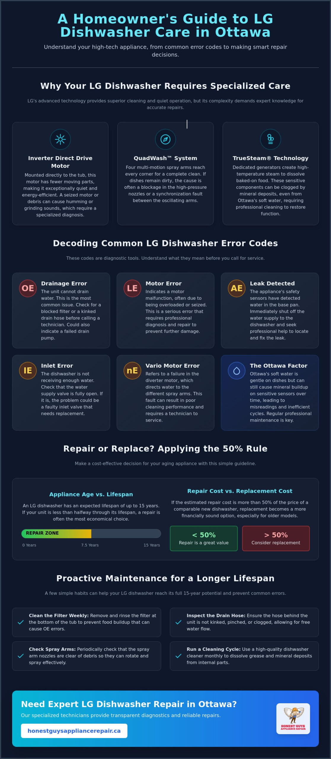 Expert LG Dishwasher Repair in Ottawa: Solving Common Performance Issues