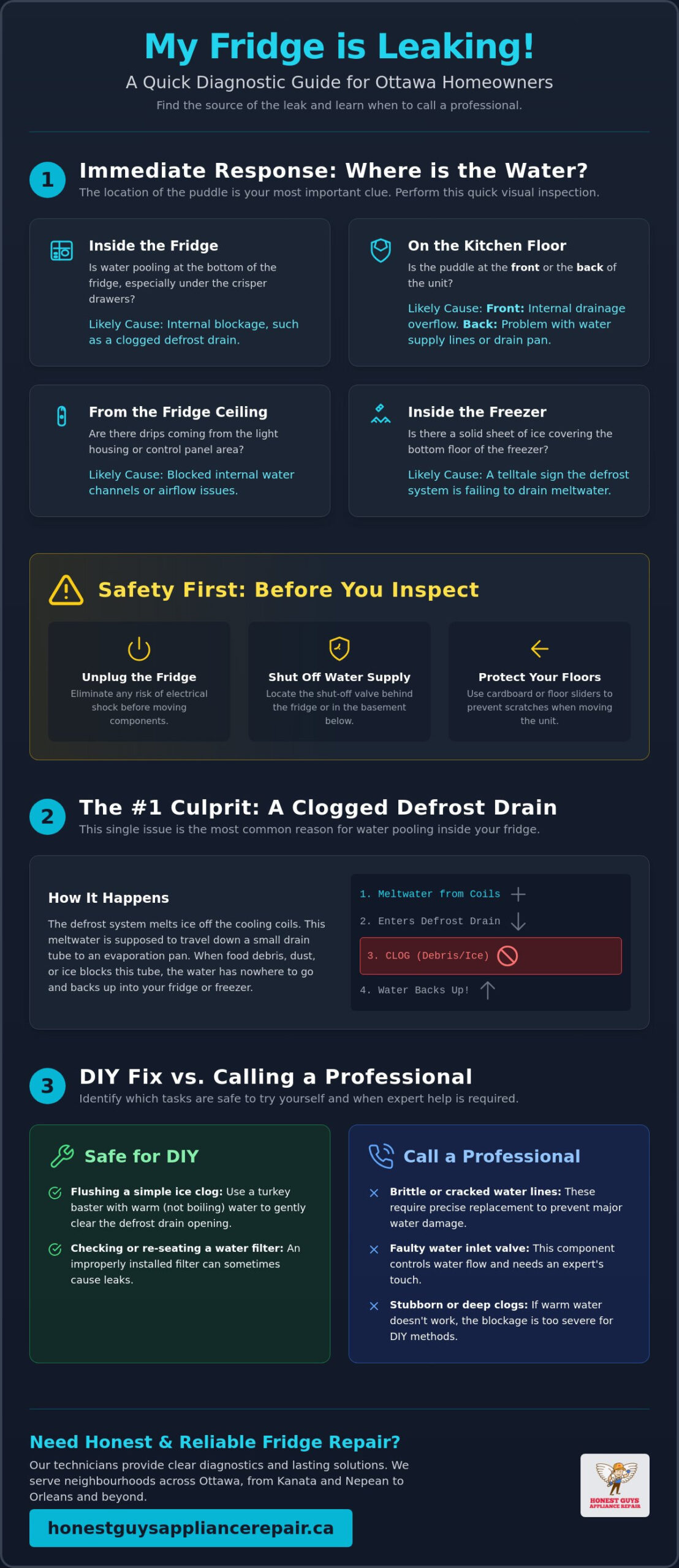 Fridge Leaking Water? Your Diagnostic Checklist for Ottawa Homeowners