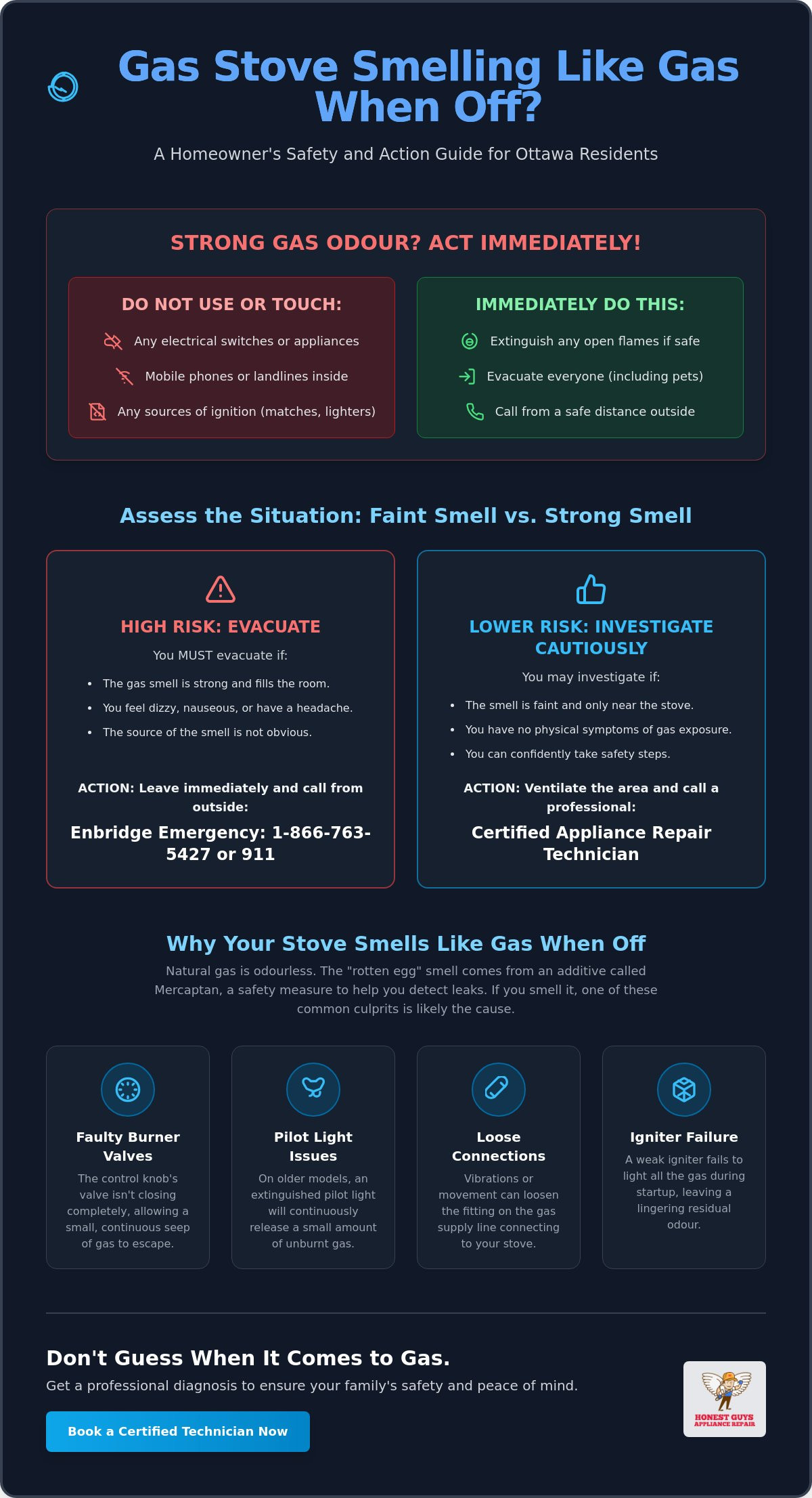 Gas Stove Smells Like Gas When Off? Ottawa Homeowner’s Safety and Repair Guide
