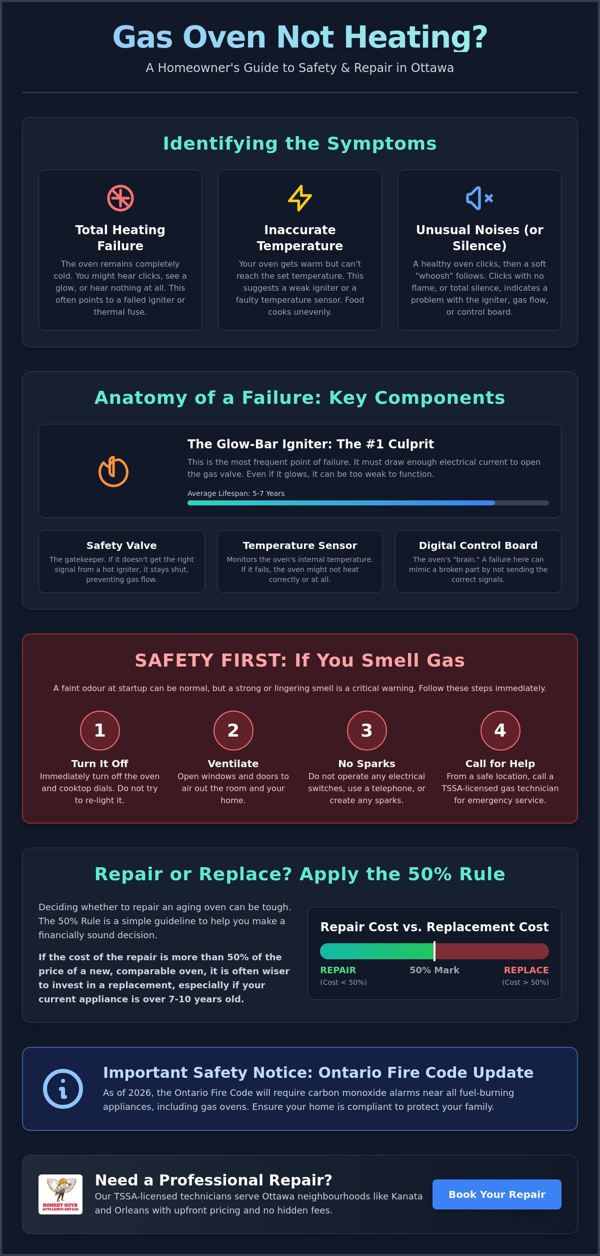 Oven Not Heating? Expert Gas Oven Repair Guide for Ottawa Homeowners