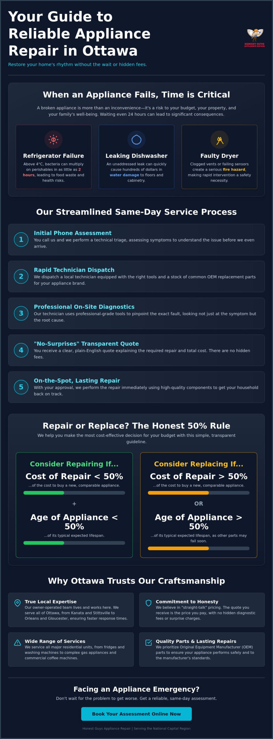 Same Day Appliance Repair in Ottawa: Fast, Honest, and Local Service
