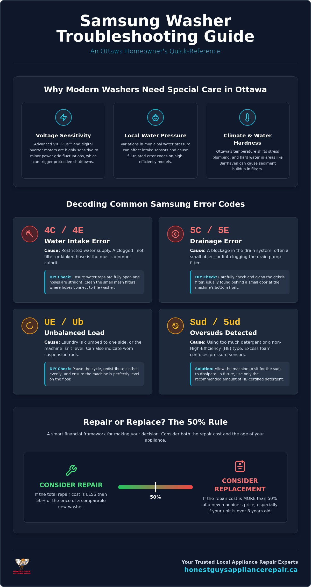 Expert Samsung Washer Repair in Ottawa: Troubleshooting, Costs, and Pro Solutions