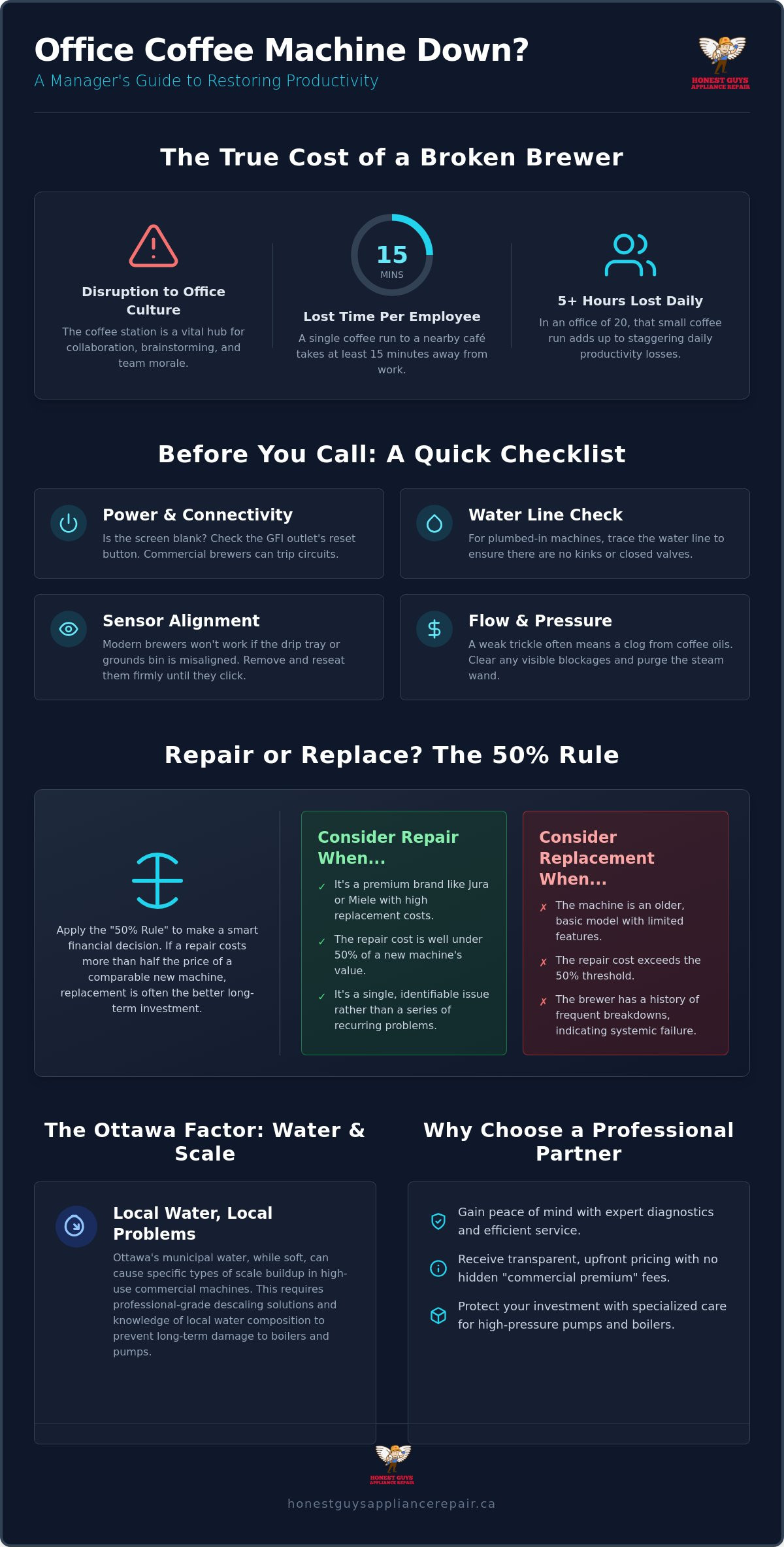 Office Coffee Machine Repair Ottawa: The Manager’s Guide to Restoring Productivity