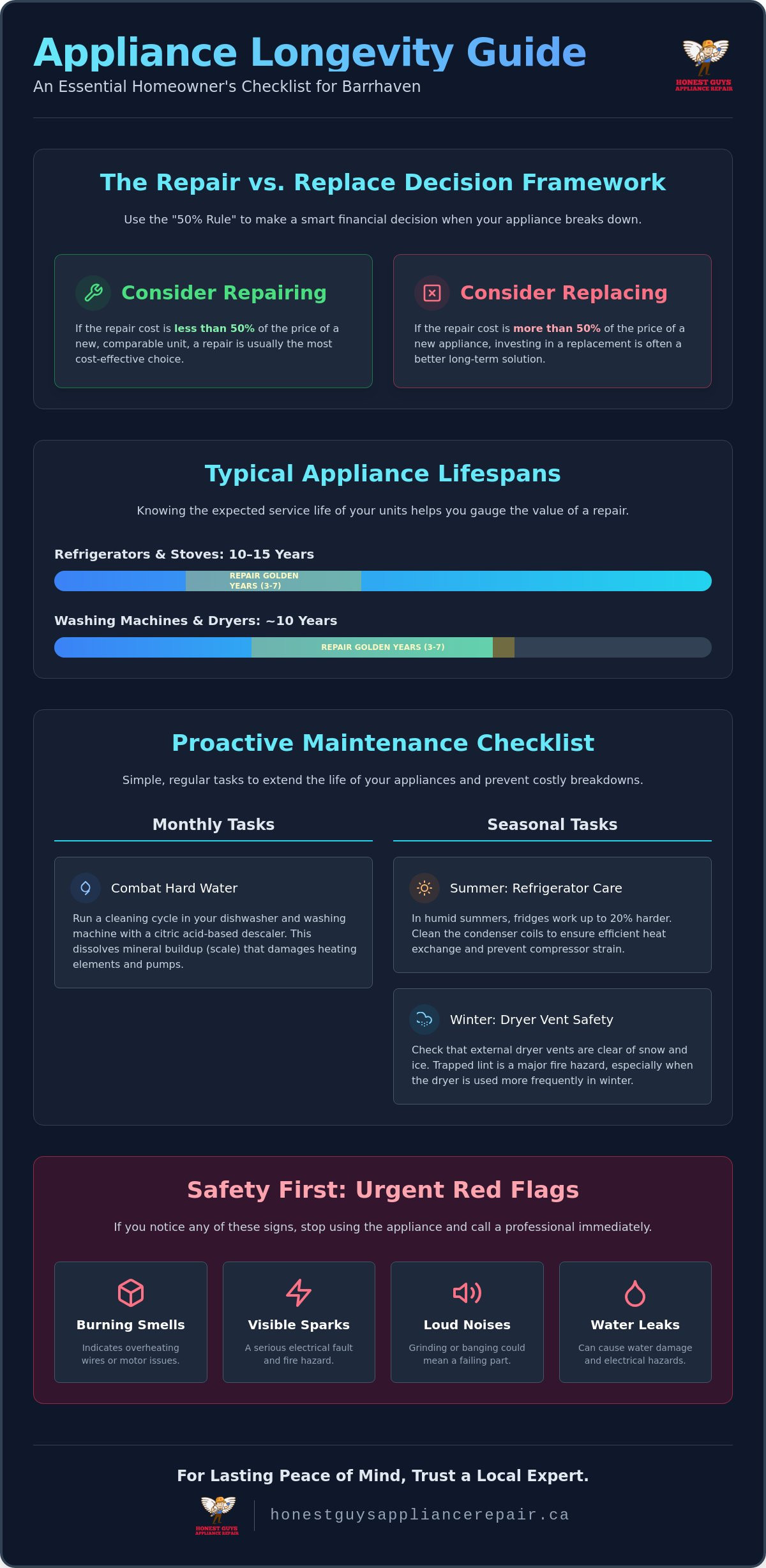 The Ultimate Homeowner’s Checklist for Appliance Repair in Barrhaven