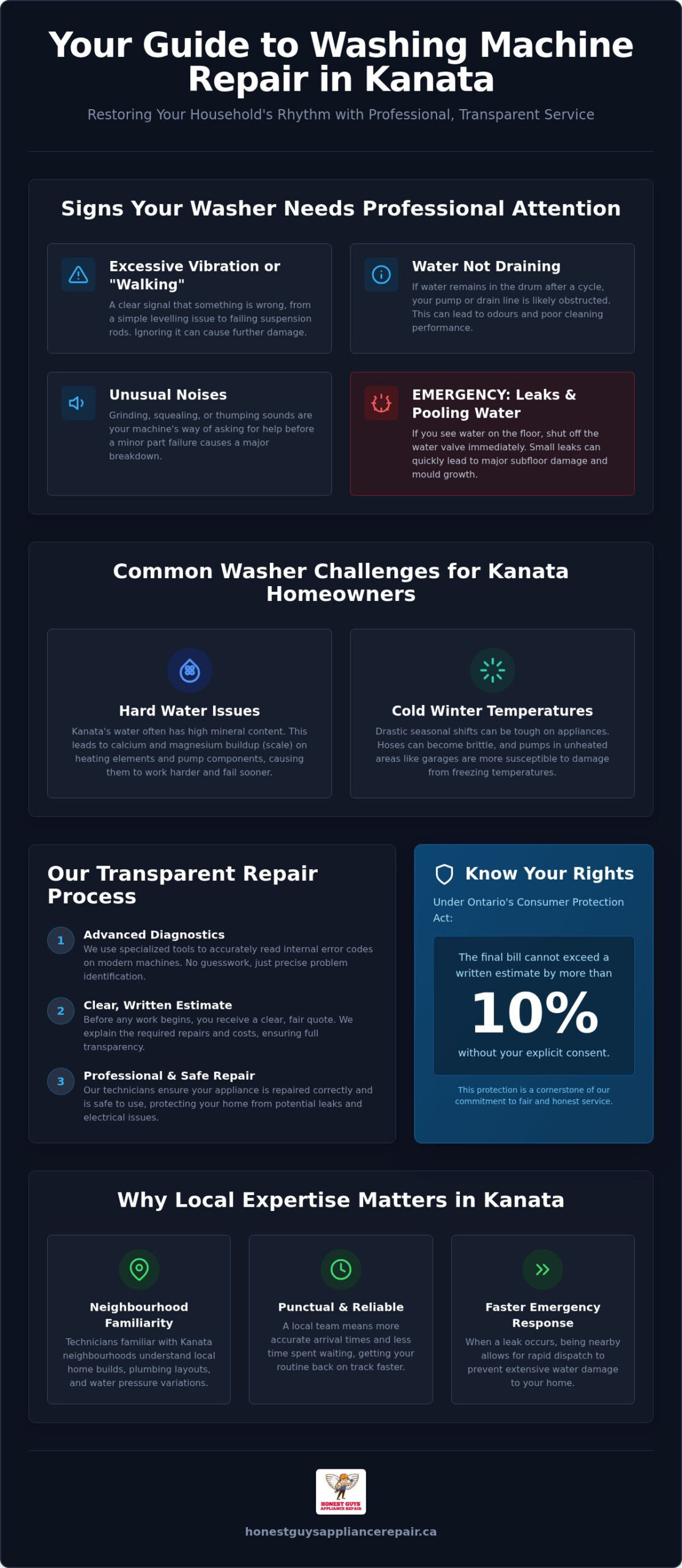 Expert Washing Machine Repair in Kanata: Reliable Local Service