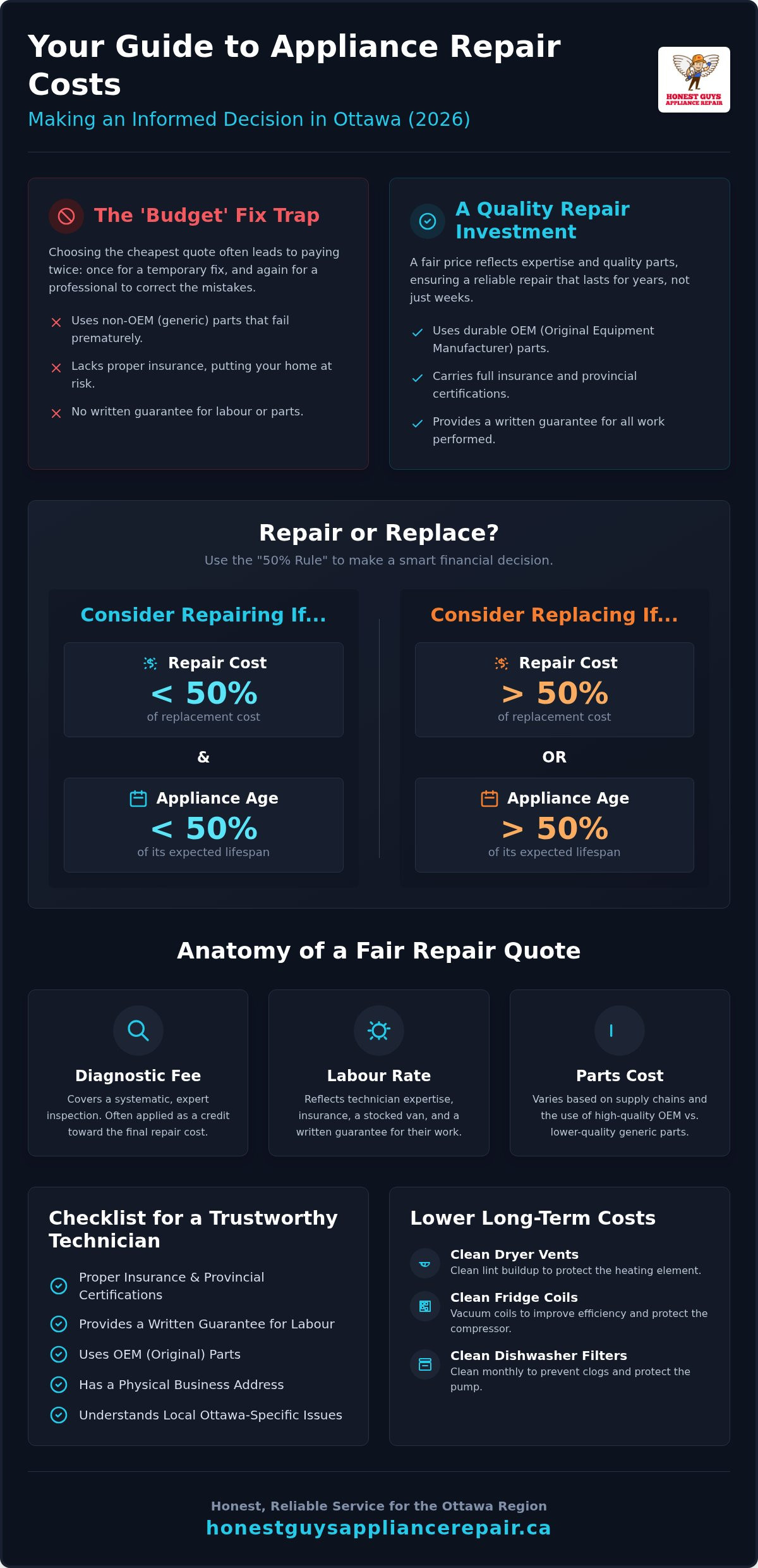 Affordable Appliance Repair in Ottawa: A Homeowner’s 2026 Value Guide