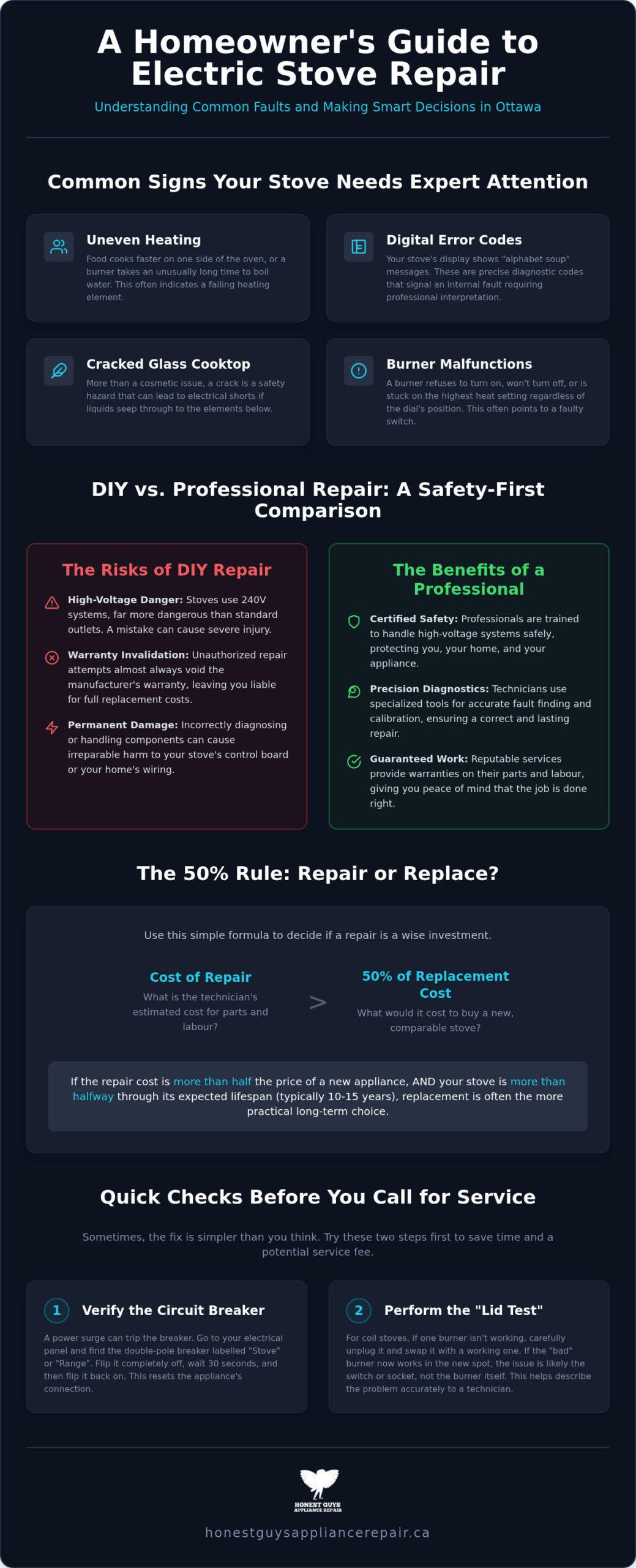 Electric Stove Repair Ottawa: Definitive Guide