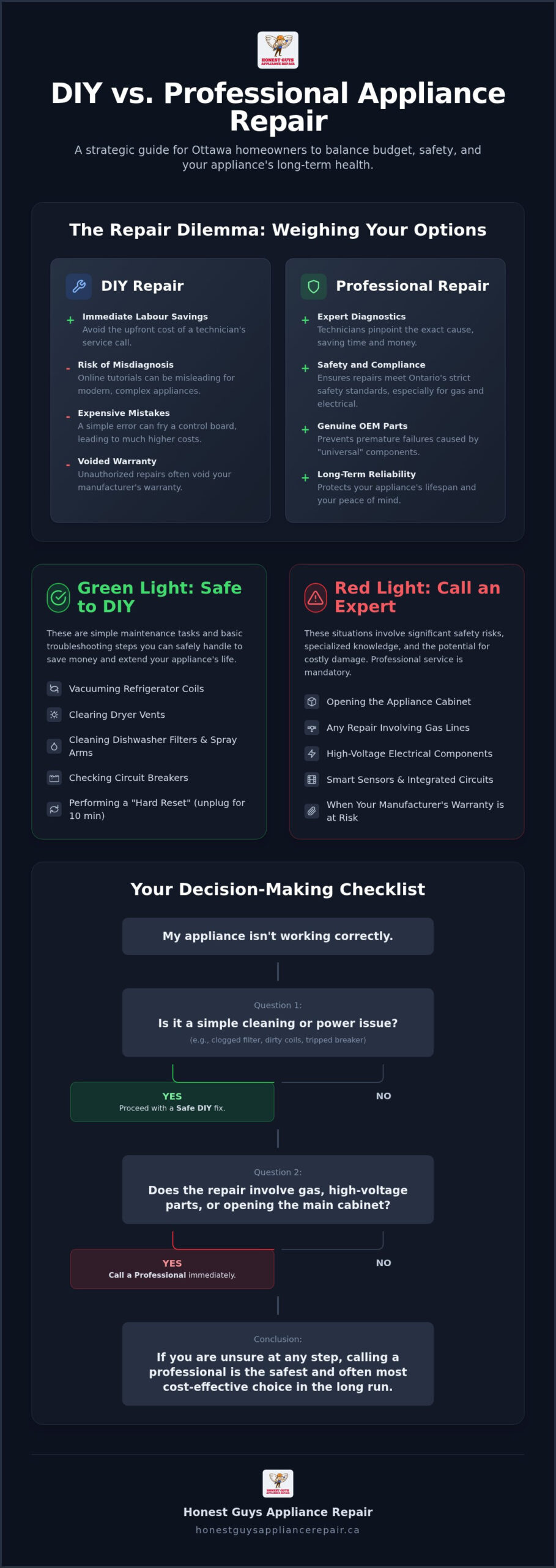 DIY vs. Professional Appliance Repair: Making the Right Choice for Your Ottawa Home