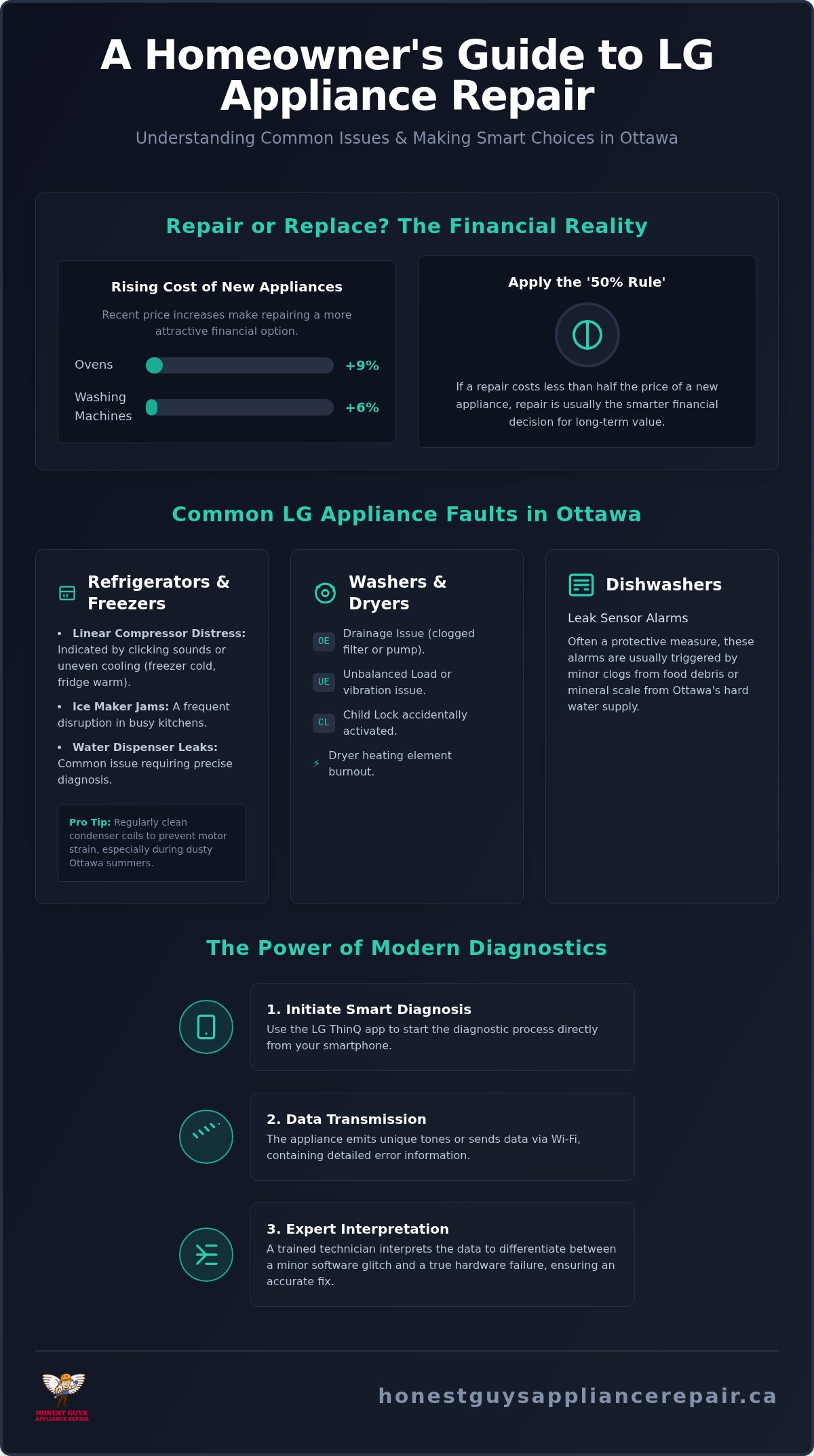 LG Appliance Repair Ottawa: Reliable Solutions for Your Home
