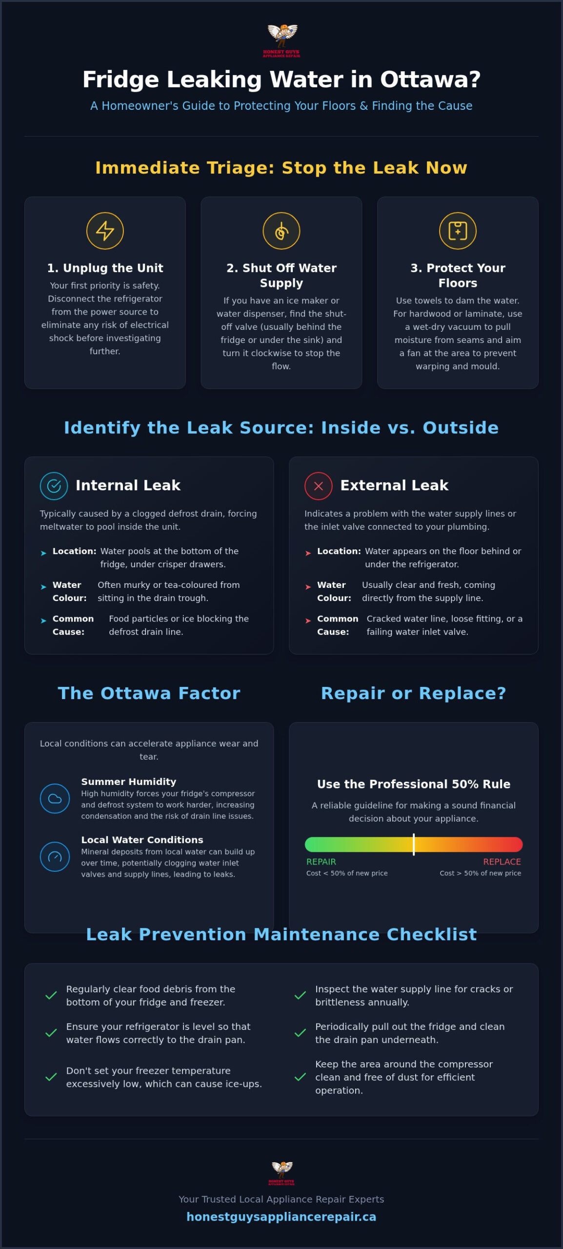 Fridge Leaking Water in Ottawa? The Complete 2026 Repair and Prevention Guide