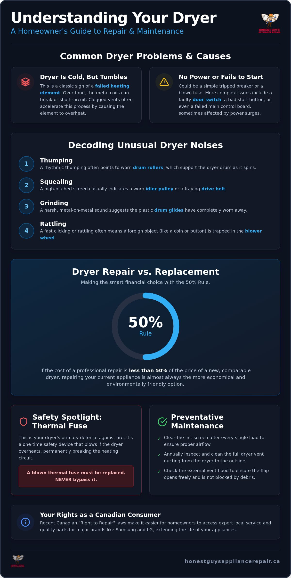 Reliable Dryer Repair in Gloucester: Expert Service for Your Home and Business
