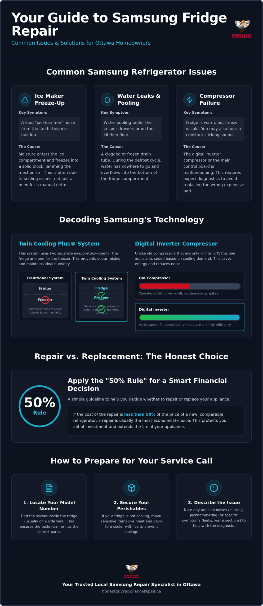 Reliable Samsung Fridge Repair in Ottawa: Expert Service for Your Kitchen
