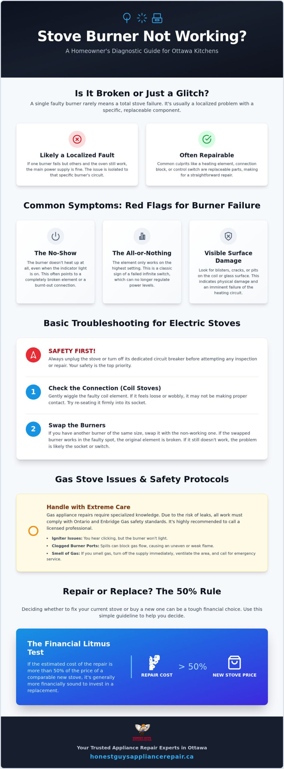 Stove Burner Not Working in Ottawa? Your 2026 Troubleshooting & Repair Guide