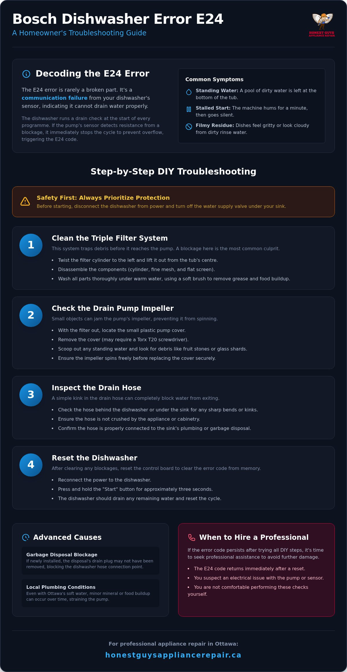 Bosch Dishwasher E24 Error: Ottawa Troubleshooting Guide