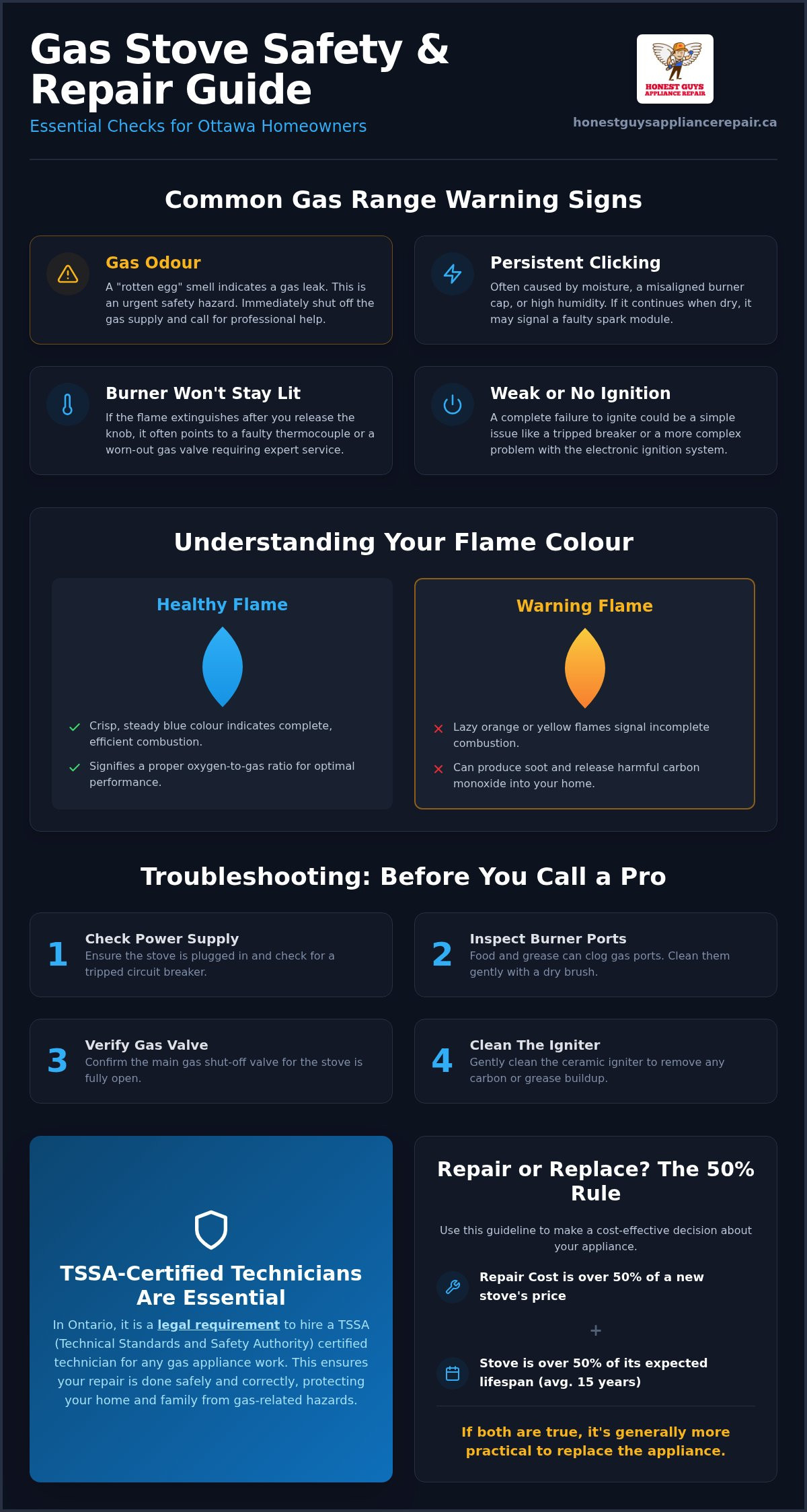 Gas Stove Repair Ottawa: Safe & Reliable Expert Service (2026)