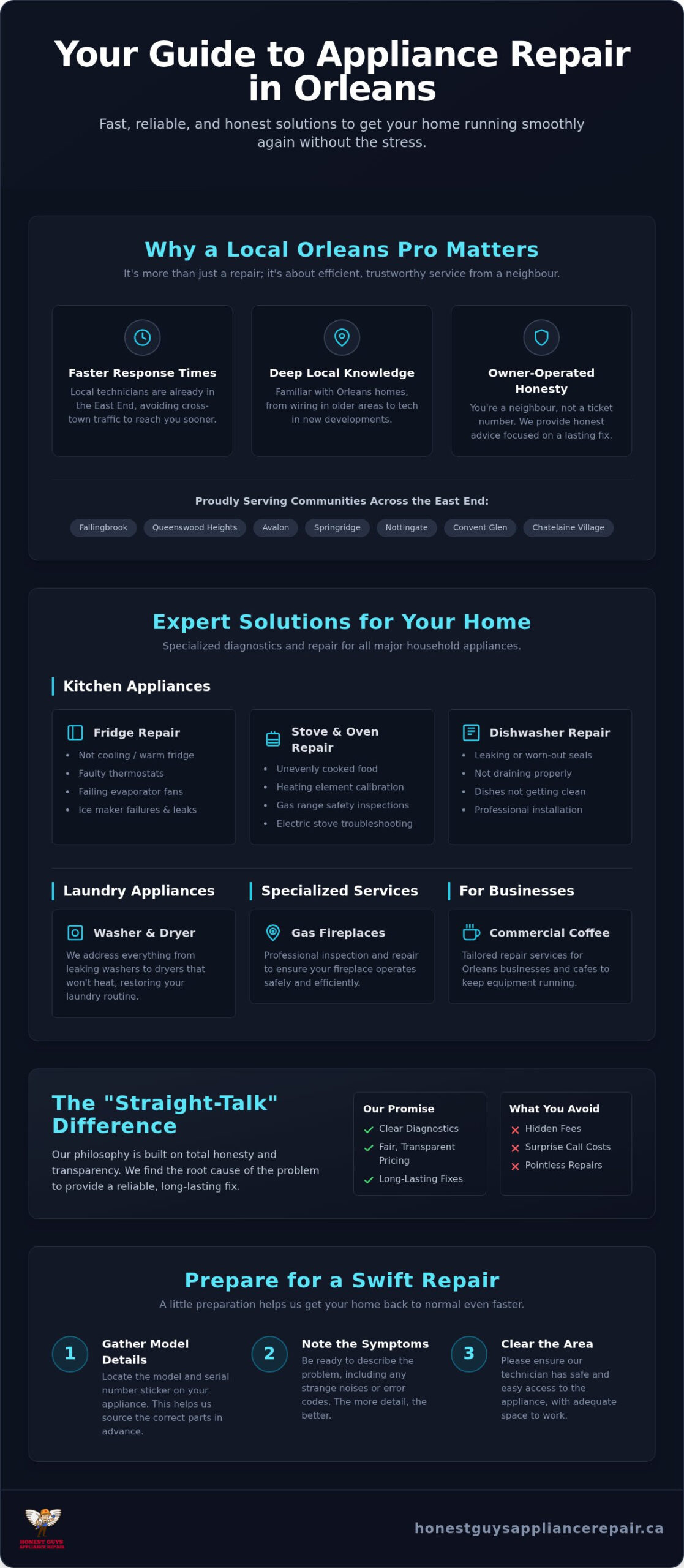 Reliable Appliance Repair in Orleans: Professional Service You Can Trust