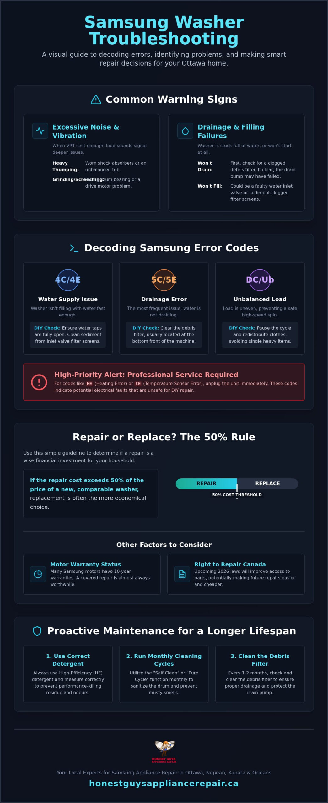 Samsung Washer Repair: Expert Solutions for Ottawa Homeowners