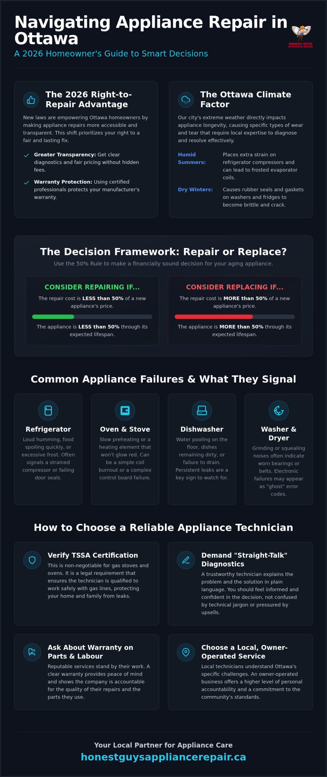 Expert Appliance Repair in Ottawa: Your 2026 Guide to Reliable Home Service