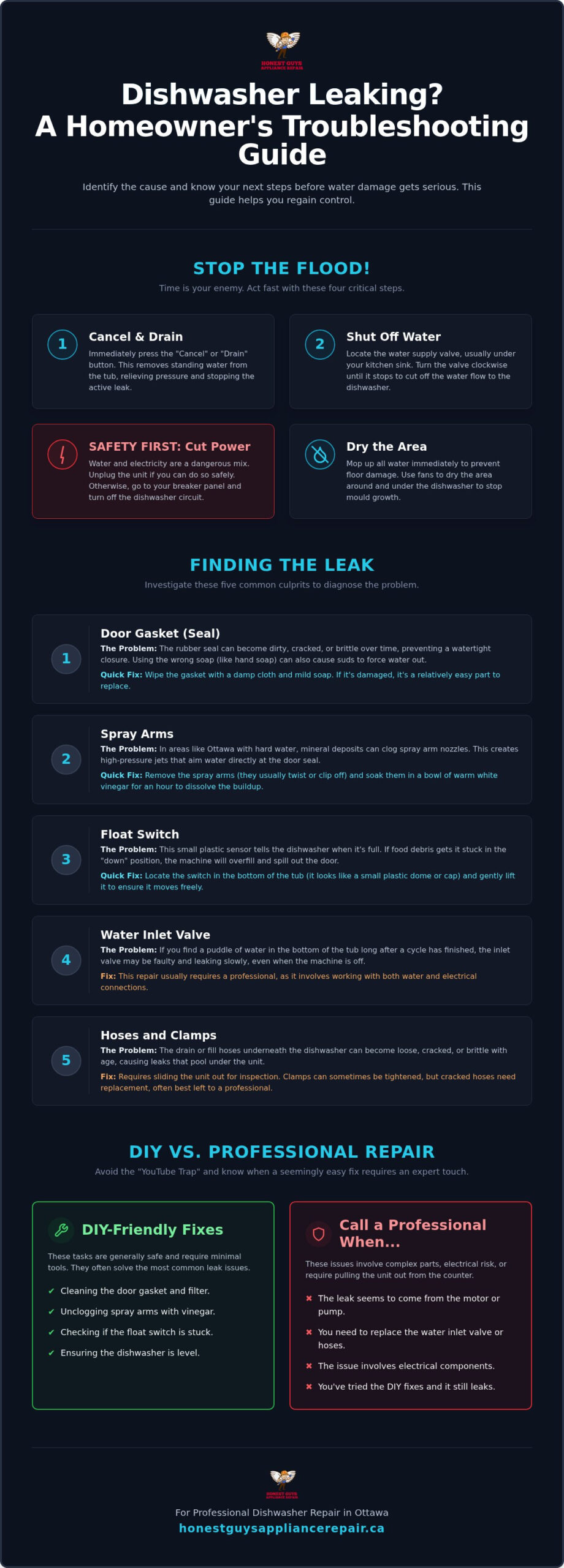 How to Fix a Leaking Dishwasher: A Comprehensive Guide