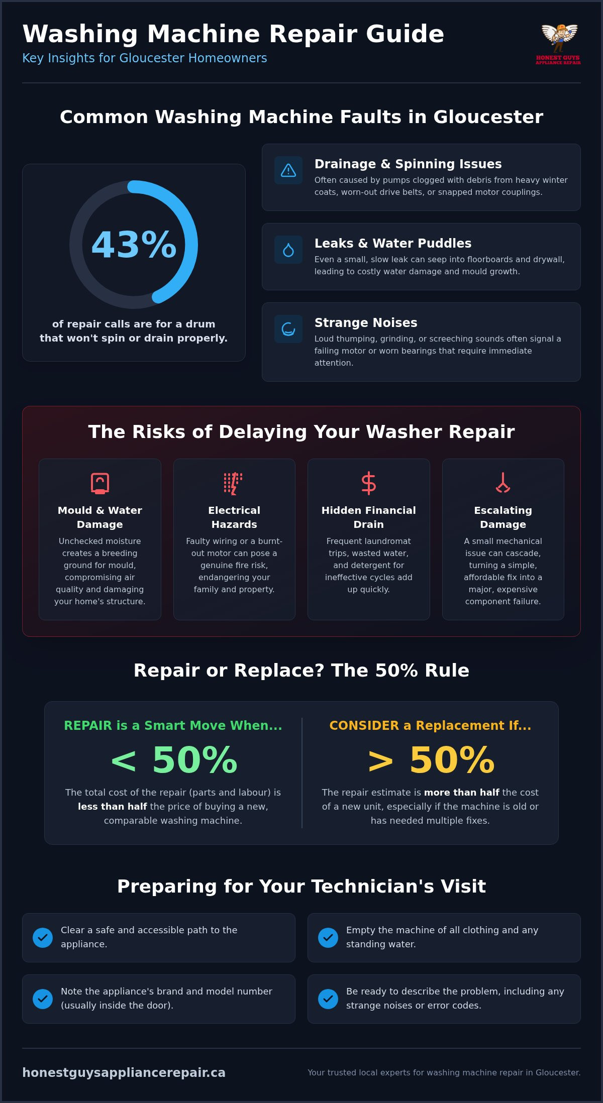 Washing Machine Repair in Gloucester: Reliable Local Service You Can Trust