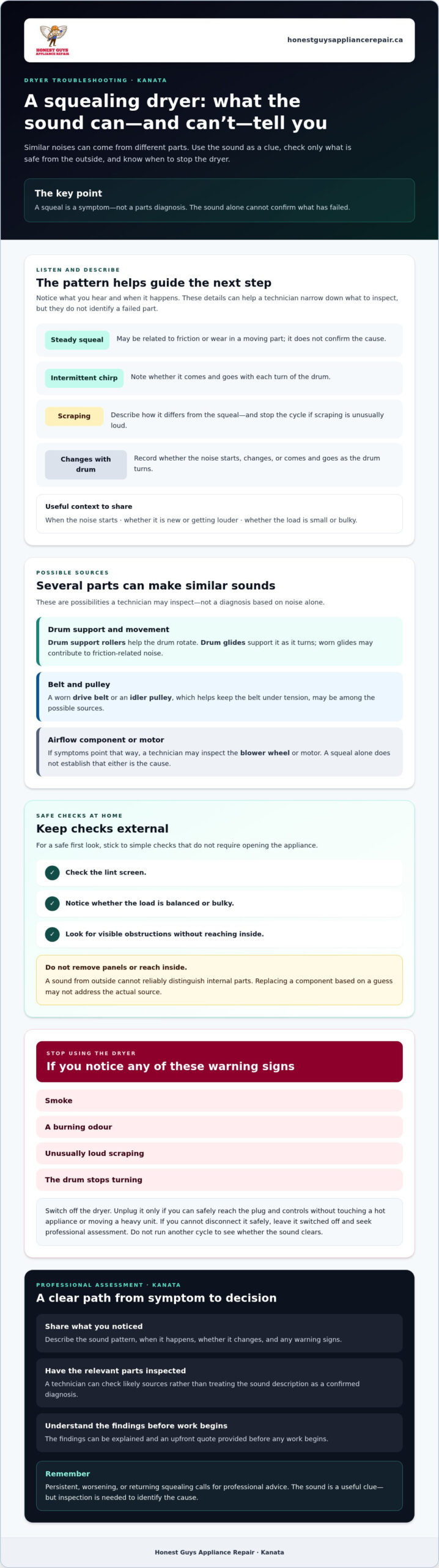 Dryer Squealing Noise Fix in Kanata: Causes, Safe Checks, and Repair