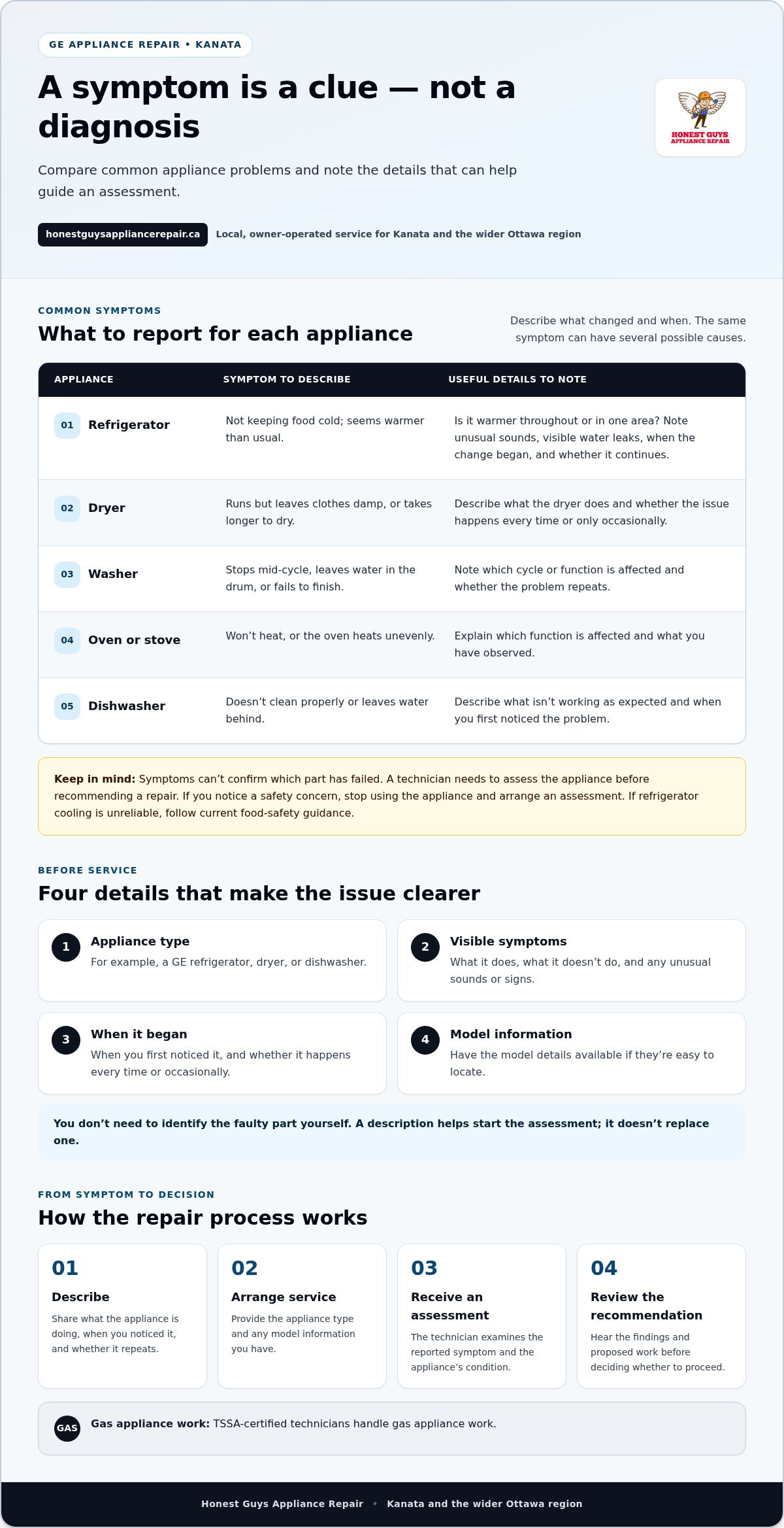 GE Appliance Repair in Kanata: Clear Answers and Reliable Service