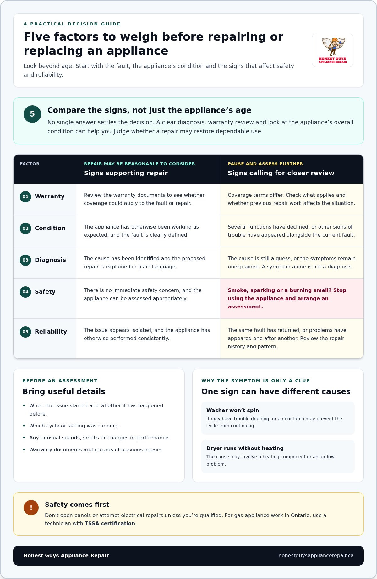 Should I Repair or Replace My Appliance? A Practical 2026 Guide