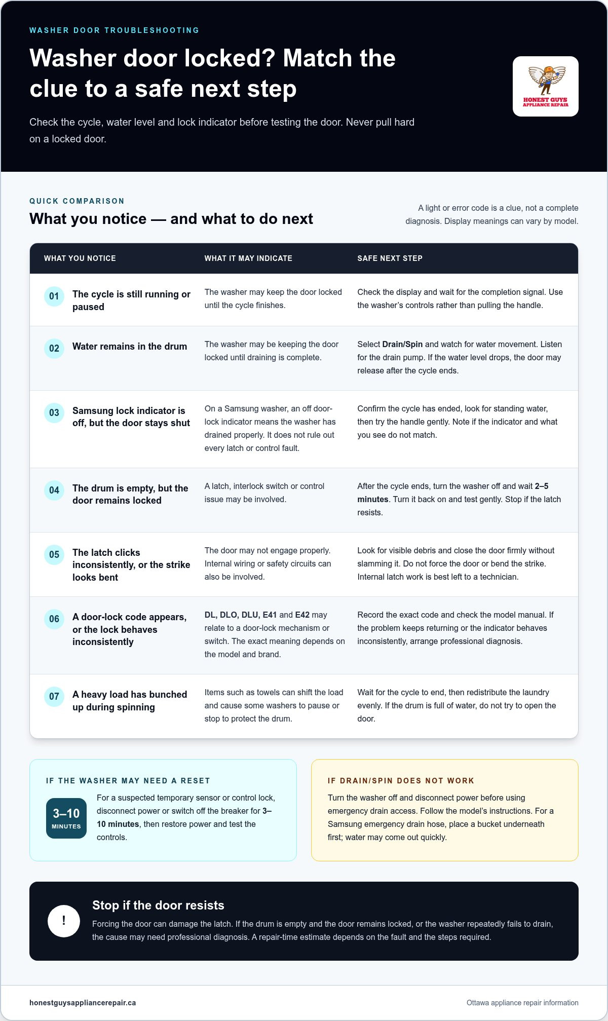 How to check a locked washer door and estimate repair time in Ottawa